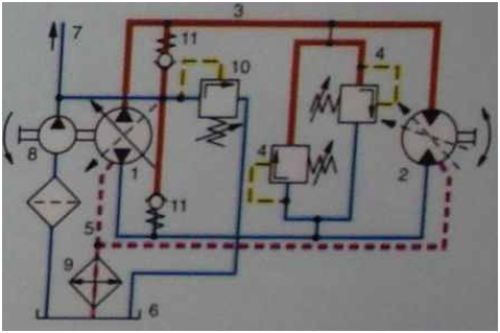 Complete hydraulic system closed circuit