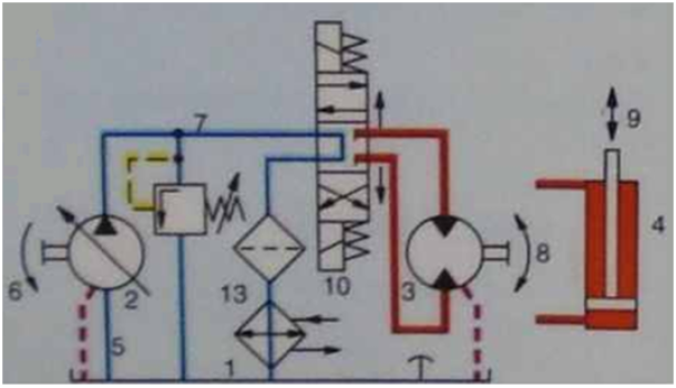 Standard hydraulic system - open circuit
