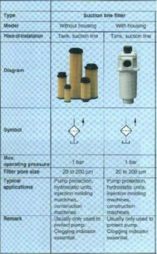 Type of suction filter
