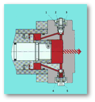Cylinder shock resistance