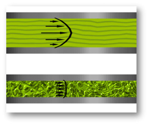 Reynolds number established the type of flow