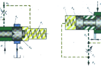 Meter-out and Meter-in