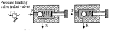 Pressure relief valve